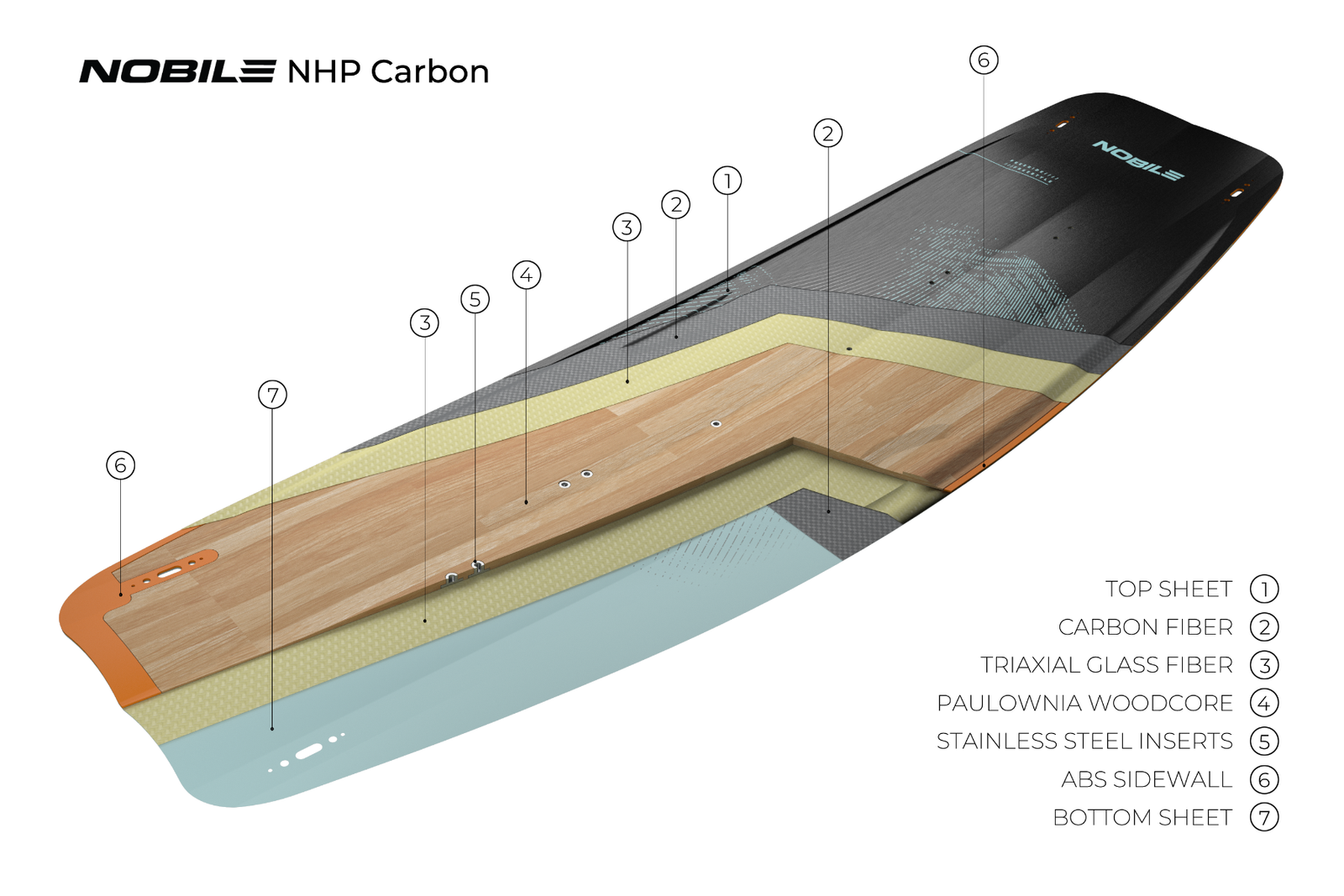 NHP_Carbon_2025.png