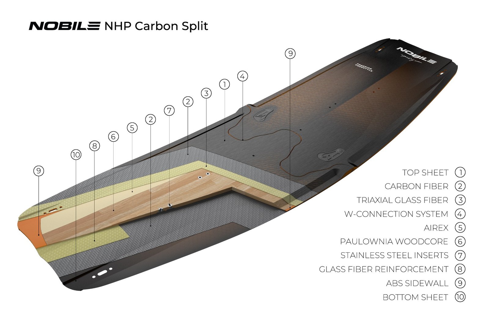 NHP_Carbon_Split_2024.jpg